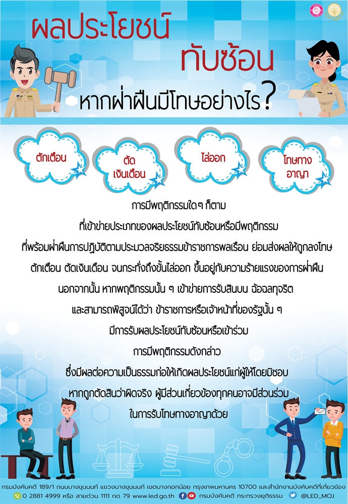 รูป ﻿สื่อประชาสัมพันธ์ เรื่อง ผลประโยชน์ทับซ้อน หากฝ่าฝืนมีโทษอย่างไร?